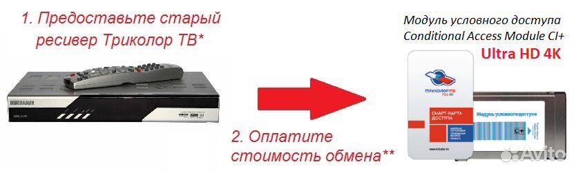 Триколор тв где. Приемник Триколор с картой. Ресивер Триколор с картой. Модуль приемника Триколор ТВ. Номер ресивера Триколор ТВ.