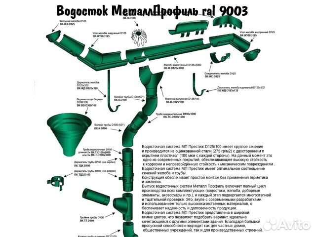 Металлпрофиль лобня схема проезда