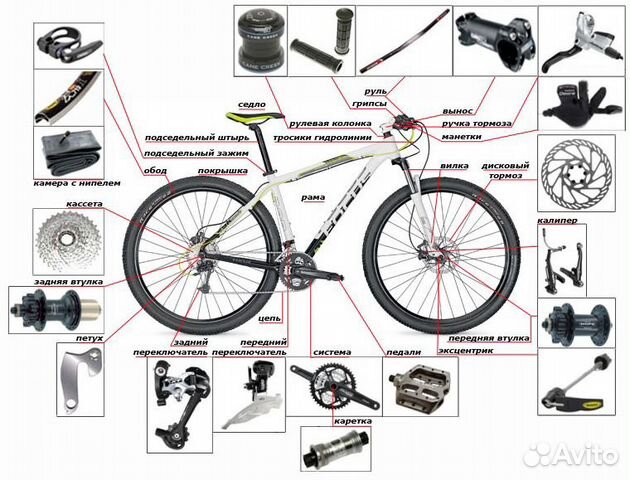 Схема запчастей велосипеда