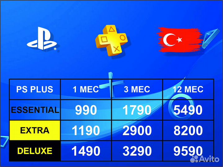 Подписка playstation plus ea play