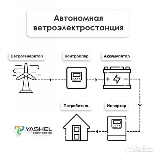 Ветряная электростанция yashel «эковинд 700i/11-24»