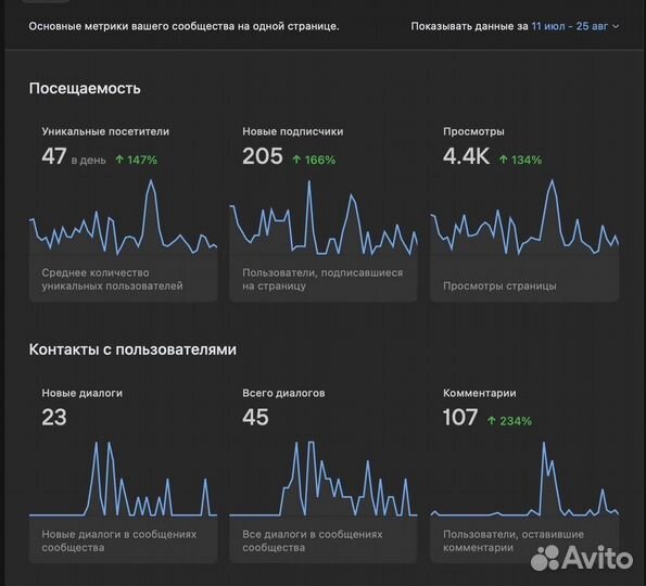 Директолог, маркетолог, таргетолог, авитолог