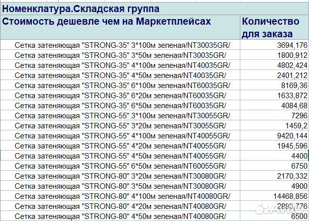 Сетка затеняющая для растений