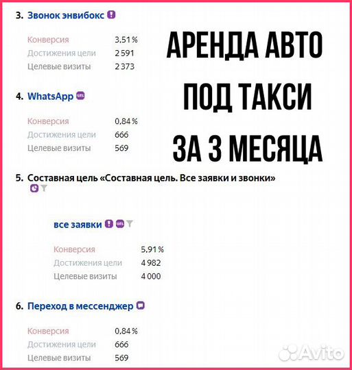 Настройка рекламы Яндекс Директ / Маркетолог