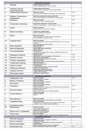 Свечи 45 мл опт / Очень много ароматов