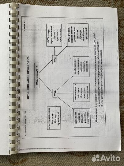 Русский язык схемы/учебники