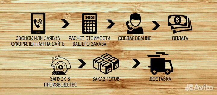 Доска половая, шпунт, евровагонка, имитация бруса