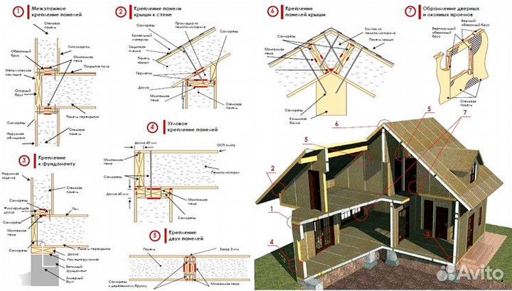 Сип панели от производителя
