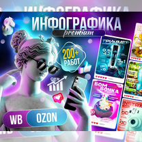 Инфографика для маркетплейсов Wildberries Ozon