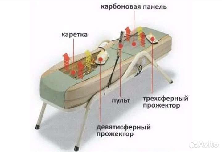 Массажная кровать Сeragem(с документами)