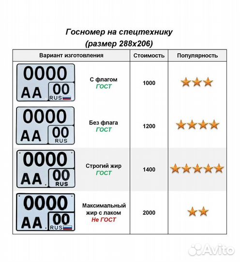 Изготовление дубликат гос номер Тутаев