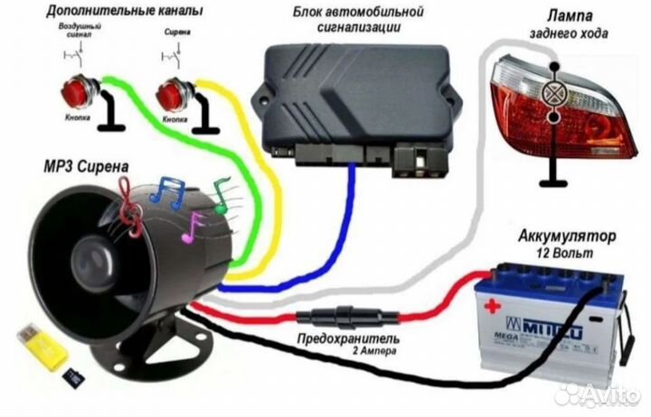 Mp3 сирена говорящая для авто