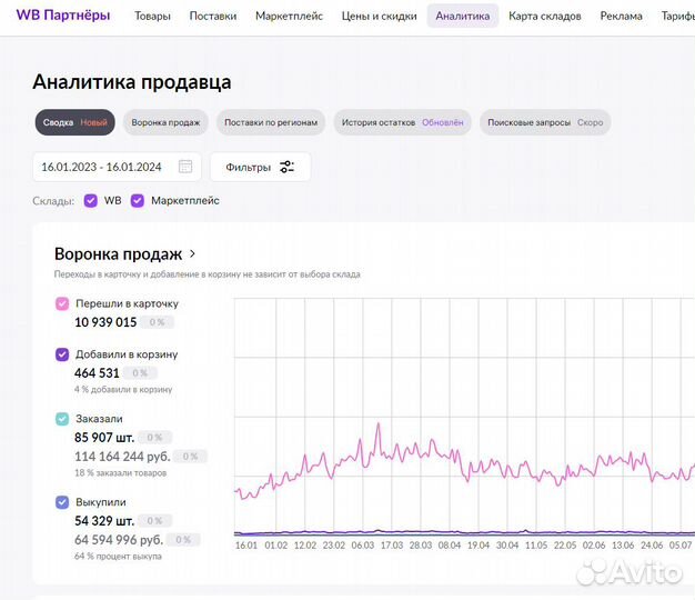 Инвестиции в прибыльный бизнес