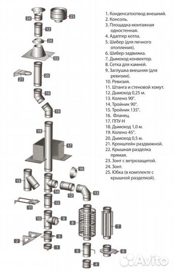 Дымоход Ferrum (в наличии)