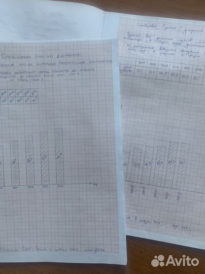 Индивидуальная работа по статистике/экономика