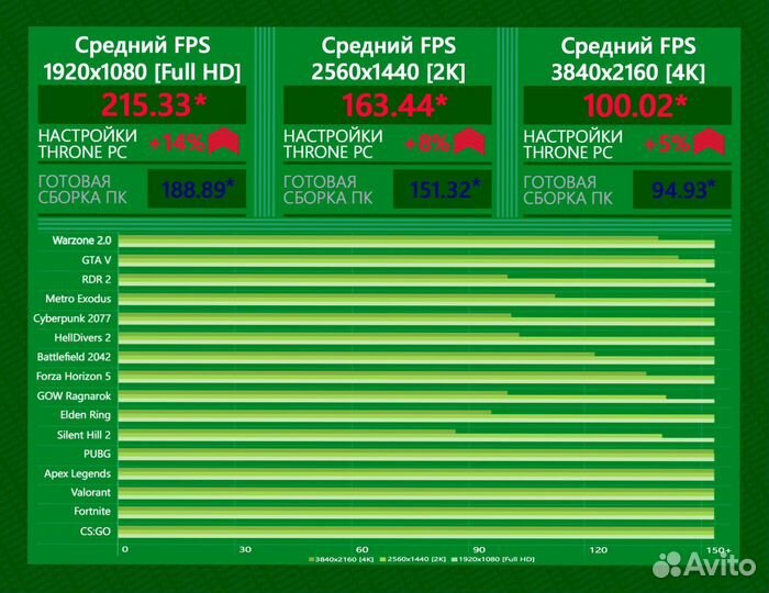 Игровой пк RTX 4090/ 14900K/ 64гб DDR5 6400 MHz