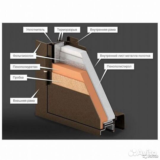 Входные двери с терморазрывом