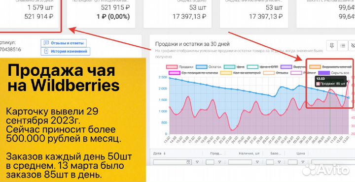 Интернет магазин прибыль 60тp