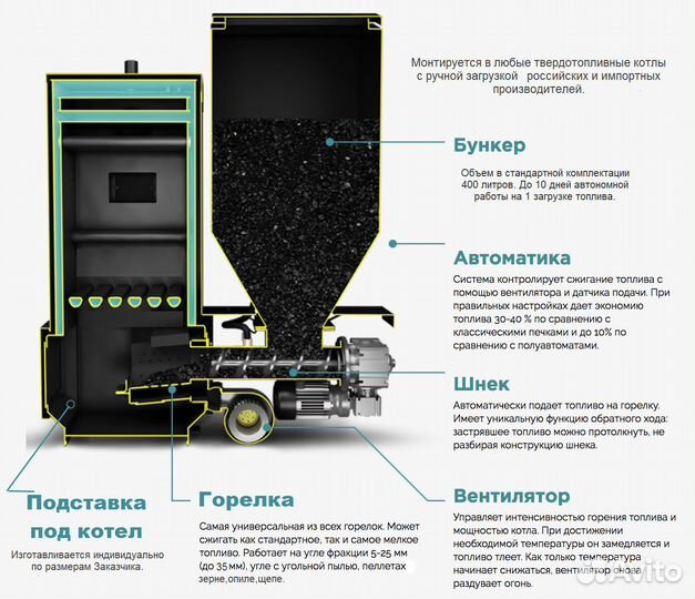 Автоматика для твердотопливного котла