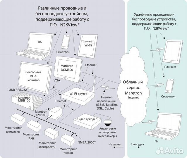 Программное обеспечение Maretron N2KView