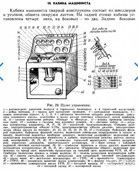Табло световой индикации пульта управления тгм4