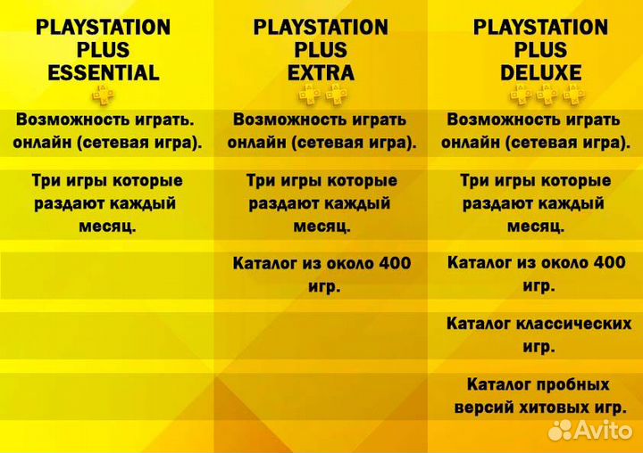 Подписка PS Plus extra 2 месяца Tурция