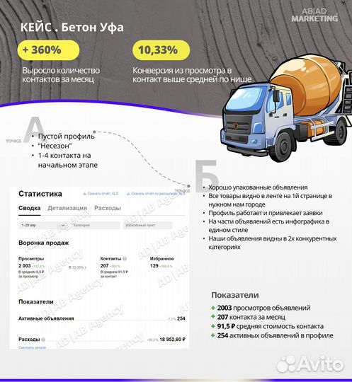 Авитолог / Клиенты с Авито и Точка / Обучение