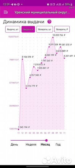 Пункт выдачи wildberries