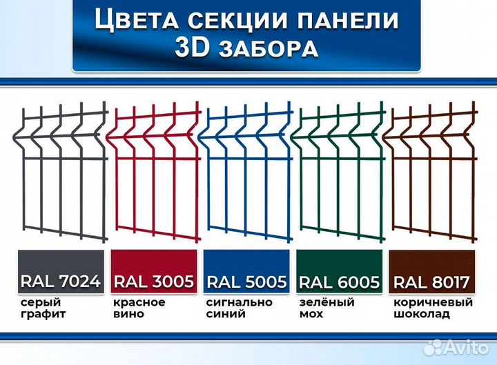 Забор 3Д панель сетка