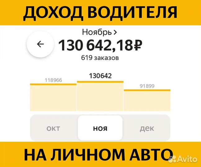 Яндекс Такси на личном авто