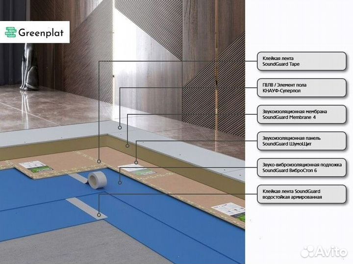 Звукоизоляция премиум готовая система