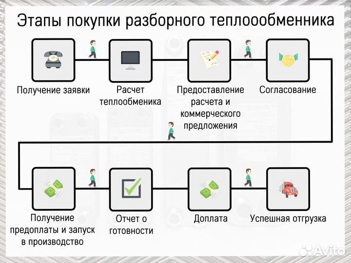 Пластинчатые теплообменники разборные