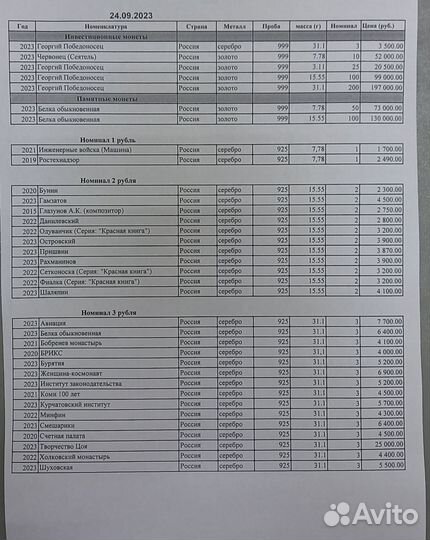 Монеты серебро, золото. Памятные, инвестиционные