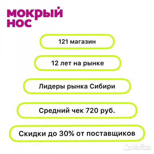 Франшиза готового бизнеса