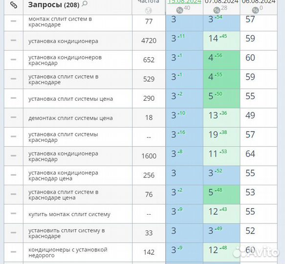 SEO продвижение сайтов. Оплата после выхода в топ