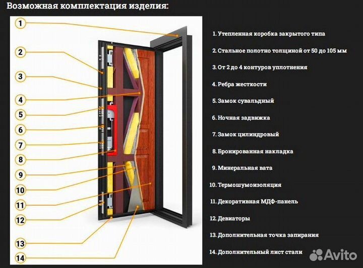 Дверь в коттедж с терморазрывом по вашим размерам