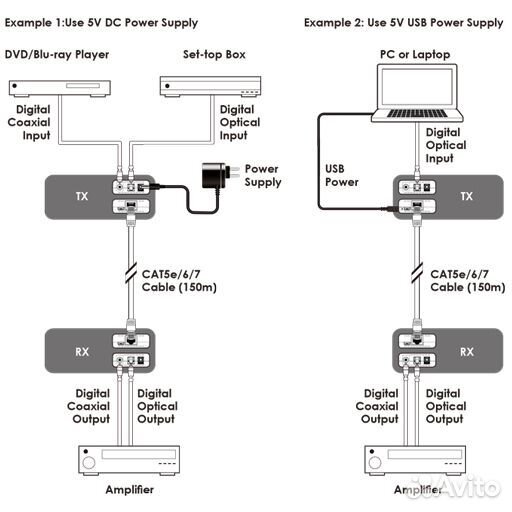 Cypress CH-304RX, Приемник цифрового аудиосигнала (spdif, toslink) по витой паре до 150 м