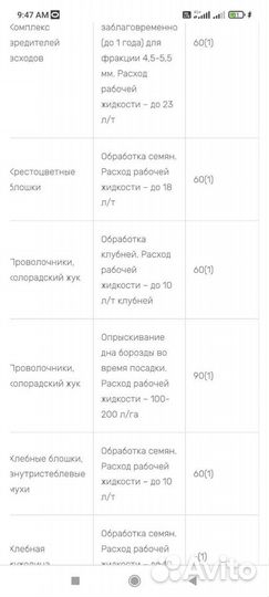 Продаю семена люцерны. Протравитель табу,оплот