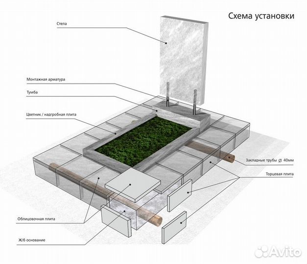 Благоустройство могил