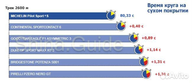 Michelin Pilot Sport 4 S 265/40 R20 104Y