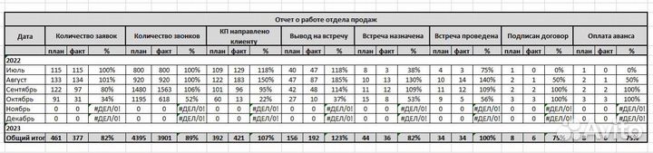 Эксперт по эксель и аналитике (Excel)