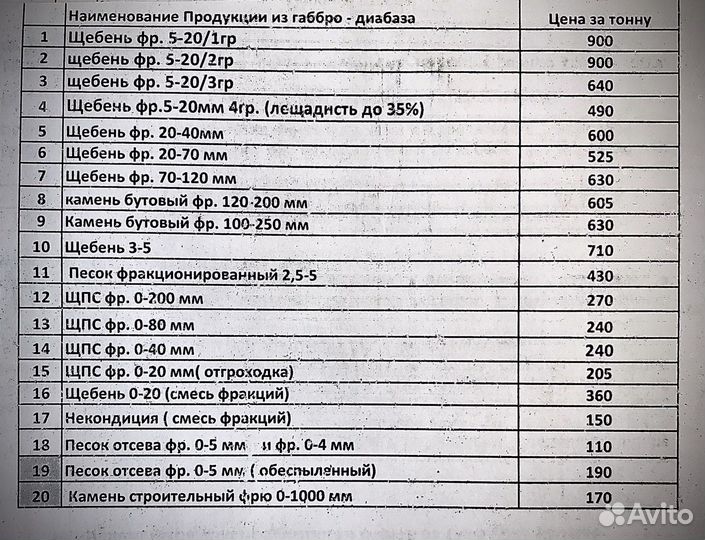 Щебень, песок, пгс,отгрохотка, земля, доставка