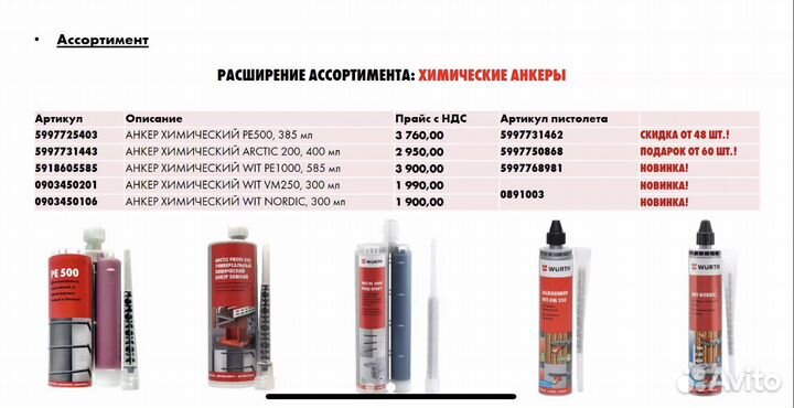 Химический анкер