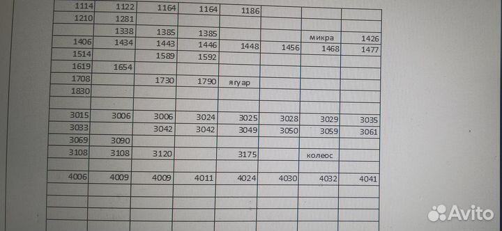 Устаночные кит thule