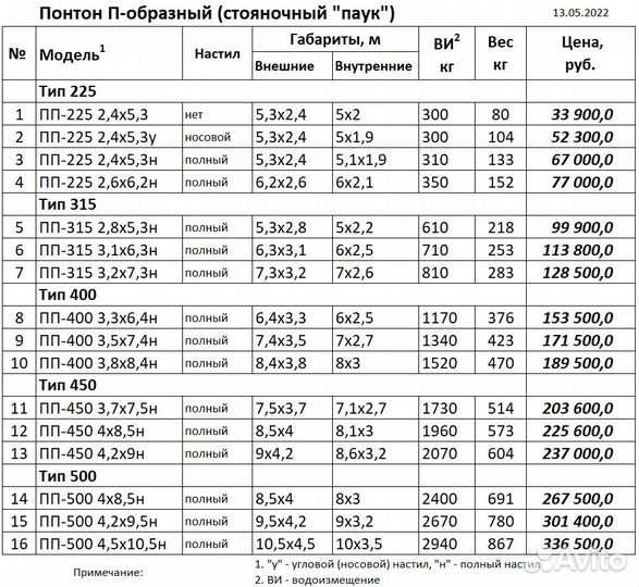 Понтон-паук для катера, сборный причал (р)