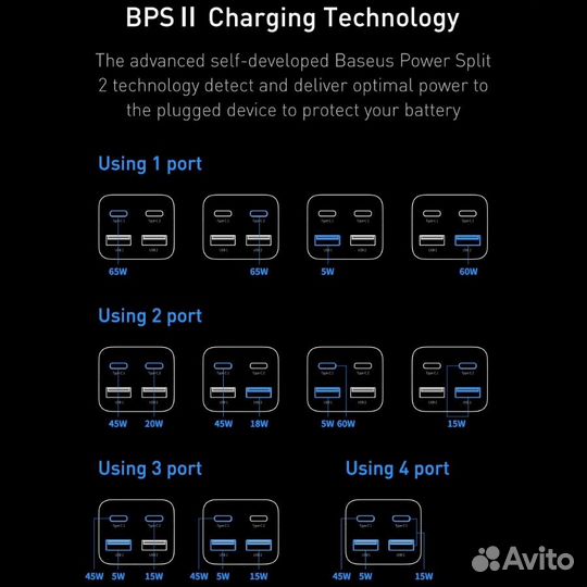 Baseus GaN3 Pro Desktop Fast Charger 2C+2USB 65W
