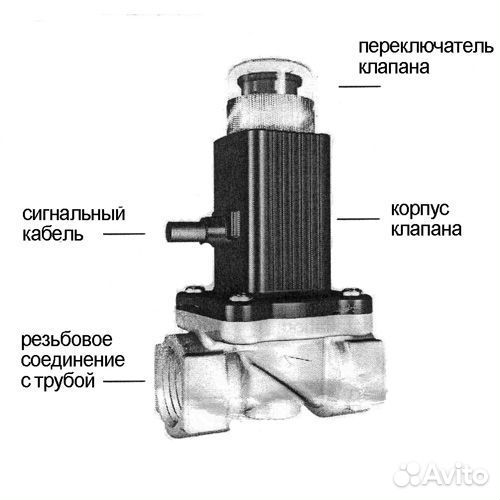 Электромагнитный клапан Кенарь GV-80 3/4