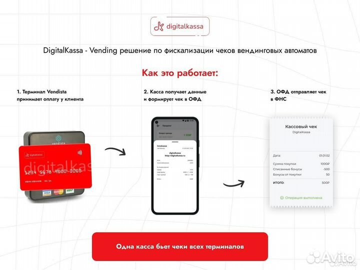 Ккт для вендинга в облаке