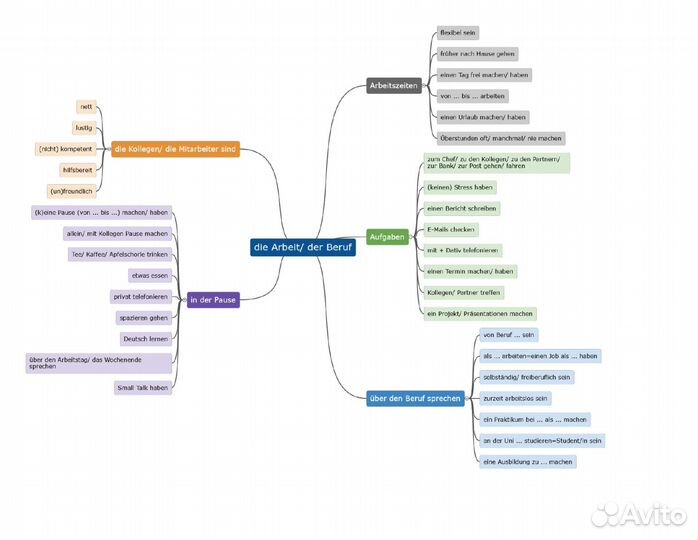 Репетитор по немецкому языку