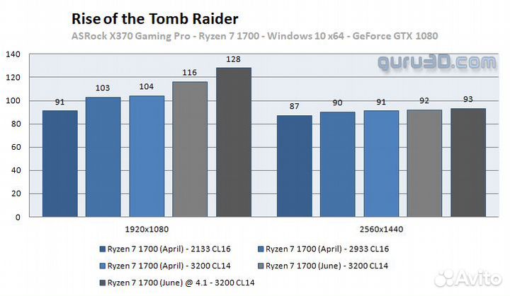 Процессор Risen 7 1700